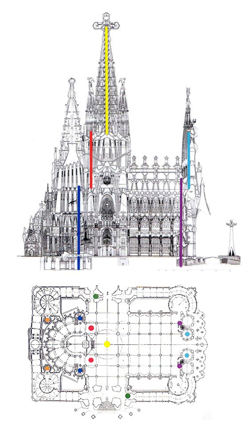 Pináculos de las torres de la fachada de la pasión. La Sagrada Familia Barcelona Representacion Hipermedial