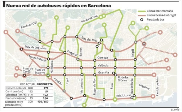 Google maps has added a navigation filter for buses. Barcelona Treat Buses Like Ambulances Human Transit